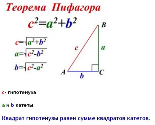 теорема Пифагора