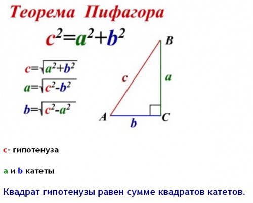 теорема Пифагора